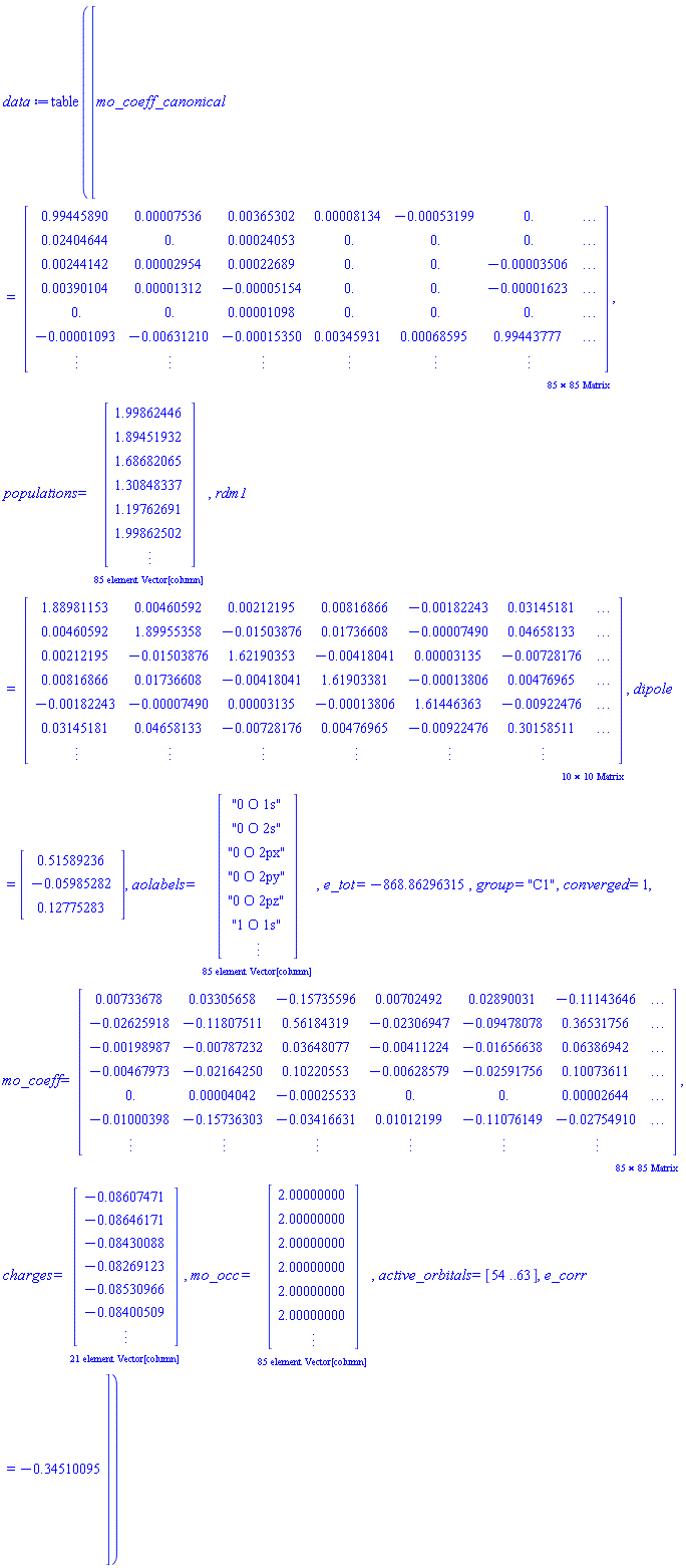 Does anyone else's chesstempo graph show no improvement? : r/chess