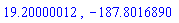 19.20000012, -187.8016890
