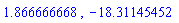 1.866666668, -18.31145452