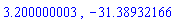 3.200000003, -31.38932166