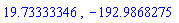 19.73333346, -192.9868275