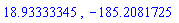 18.93333345, -185.2081725