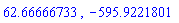 62.66666733, -595.9221801