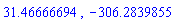 31.46666694, -306.2839855