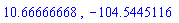 10.66666668, -104.5445116
