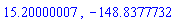 15.20000007, -148.8377732