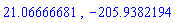21.06666681, -205.9382194