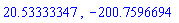 20.53333347, -200.7596694
