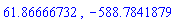 61.86666732, -588.7841879