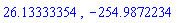 26.13333354, -254.9872234