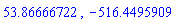 53.86666722, -516.4495909