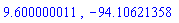 9.600000011, -94.10621358