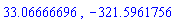 33.06666696, -321.5961756