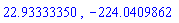 22.93333350, -224.0409862