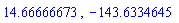 14.66666673, -143.6334645