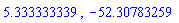 5.333333339, -52.30783259