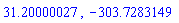 31.20000027, -303.7283149