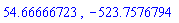 54.66666723, -523.7576794