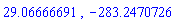 29.06666691, -283.2470726