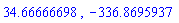 34.66666698, -336.8695937