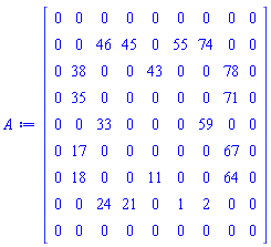 Matrix(9, 9, {(1, 1) = 0, (1, 2) = 0, (1, 3) = 0, (1, 4) = 0, (1, 5) = 0, (1, 6) = 0, (1, 7) = 0, (1, 8) = 0, (1, 9) = 0, (2, 1) = 0, (2, 2) = 0, (2, 3) = 46, (2, 4) = 45, (2, 5) = 0, (2, 6) = 55, (2, 7) = 74, (2, 8) = 0, (2, 9) = 0, (3, 1) = 0, (3, 2) = 38, (3, 3) = 0, (3, 4) = 0, (3, 5) = 43, (3, 6) = 0, (3, 7) = 0, (3, 8) = 78, (3, 9) = 0, (4, 1) = 0, (4, 2) = 35, (4, 3) = 0, (4, 4) = 0, (4, 5) = 0, (4, 6) = 0, (4, 7) = 0, (4, 8) = 71, (4, 9) = 0, (5, 1) = 0, (5, 2) = 0, (5, 3) = 33, (5, 4) = 0, (5, 5) = 0, (5, 6) = 0, (5, 7) = 59, (5, 8) = 0, (5, 9) = 0, (6, 1) = 0, (6, 2) = 17, (6, 3) = 0, (6, 4) = 0, (6, 5) = 0, (6, 6) = 0, (6, 7) = 0, (6, 8) = 67, (6, 9) = 0, (7, 1) = 0, (7, 2) = 18, (7, 3) = 0, (7, 4) = 0, (7, 5) = 11, (7, 6) = 0, (7, 7) = 0, (7, 8) = 64, (7, 9) = 0, (8, 1) = 0, (8, 2) = 0, (8, 3) = 24, (8, 4) = 21, (8, 5) = 0, (8, 6) = 1, (8, 7) = 2, (8, 8) = 0, (8, 9) = 0, (9, 1) = 0, (9, 2) = 0, (9, 3) = 0, (9, 4) = 0, (9, 5) = 0, (9, 6) = 0, (9, 7) = 0, (9, 8) = 0, (9, 9) = 0})