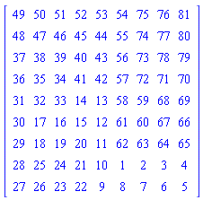 Matrix(9, 9, {(1, 1) = 49, (1, 2) = 50, (1, 3) = 51, (1, 4) = 52, (1, 5) = 53, (1, 6) = 54, (1, 7) = 75, (1, 8) = 76, (1, 9) = 81, (2, 1) = 48, (2, 2) = 47, (2, 3) = 46, (2, 4) = 45, (2, 5) = 44, (2, 6) = 55, (2, 7) = 74, (2, 8) = 77, (2, 9) = 80, (3, 1) = 37, (3, 2) = 38, (3, 3) = 39, (3, 4) = 40, (3, 5) = 43, (3, 6) = 56, (3, 7) = 73, (3, 8) = 78, (3, 9) = 79, (4, 1) = 36, (4, 2) = 35, (4, 3) = 34, (4, 4) = 41, (4, 5) = 42, (4, 6) = 57, (4, 7) = 72, (4, 8) = 71, (4, 9) = 70, (5, 1) = 31, (5, 2) = 32, (5, 3) = 33, (5, 4) = 14, (5, 5) = 13, (5, 6) = 58, (5, 7) = 59, (5, 8) = 68, (5, 9) = 69, (6, 1) = 30, (6, 2) = 17, (6, 3) = 16, (6, 4) = 15, (6, 5) = 12, (6, 6) = 61, (6, 7) = 60, (6, 8) = 67, (6, 9) = 66, (7, 1) = 29, (7, 2) = 18, (7, 3) = 19, (7, 4) = 20, (7, 5) = 11, (7, 6) = 62, (7, 7) = 63, (7, 8) = 64, (7, 9) = 65, (8, 1) = 28, (8, 2) = 25, (8, 3) = 24, (8, 4) = 21, (8, 5) = 10, (8, 6) = 1, (8, 7) = 2, (8, 8) = 3, (8, 9) = 4, (9, 1) = 27, (9, 2) = 26, (9, 3) = 23, (9, 4) = 22, (9, 5) = 9, (9, 6) = 8, (9, 7) = 7, (9, 8) = 6, (9, 9) = 5})
