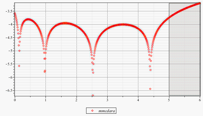 an-improved-approximation-of-the-inverse-normal-cdf-mapleprimes