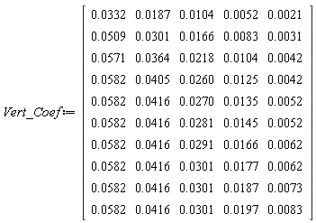 Vert_Coef := Matrix(10, 5, {(1, 1) = 0.332e-1, (1, 2) = 0.187e-1, (1, 3) = 0.104e-1, (1, 4) = 0.52e-2, (1, 5) = 0.21e-2, (2, 1) = 0.509e-1, (2, 2) = 0.301e-1, (2, 3) = 0.166e-1, (2, 4) = 0.83e-2, (2, 5) = 0.31e-2, (3, 1) = 0.571e-1, (3, 2) = 0.364e-1, (3, 3) = 0.218e-1, (3, 4) = 0.104e-1, (3, 5) = 0.42e-2, (4, 1) = 0.582e-1, (4, 2) = 0.405e-1, (4, 3) = 0.260e-1, (4, 4) = 0.125e-1, (4, 5) = 0.42e-2, (5, 1) = 0.582e-1, (5, 2) = 0.416e-1, (5, 3) = 0.270e-1, (5, 4) = 0.135e-1, (5, 5) = 0.52e-2, (6, 1) = 0.582e-1, (6, 2) = 0.416e-1, (6, 3) = 0.281e-1, (6, 4) = 0.145e-1, (6, 5) = 0.52e-2, (7, 1) = 0.582e-1, (7, 2) = 0.416e-1, (7, 3) = 0.291e-1, (7, 4) = 0.166e-1, (7, 5) = 0.62e-2, (8, 1) = 0.582e-1, (8, 2) = 0.416e-1, (8, 3) = 0.301e-1, (8, 4) = 0.177e-1, (8, 5) = 0.62e-2, (9, 1) = 0.582e-1, (9, 2) = 0.416e-1, (9, 3) = 0.301e-1, (9, 4) = 0.187e-1, (9, 5) = 0.73e-2, (10, 1) = 0.582e-1, (10, 2) = 0.416e-1, (10, 3) = 0.301e-1, (10, 4) = 0.197e-1, (10, 5) = 0.83e-2})