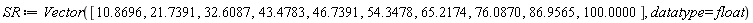 SR := Vector([10.8696, 21.7391, 32.6087, 43.4783, 46.7391, 54.3478, 65.2174, 76.0870, 86.9565, 100.0000], datatype = float)