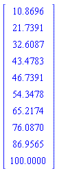 Vector(10, {(1) = 10.8696, (2) = 21.7391, (3) = 32.6087, (4) = 43.4783, (5) = 46.7391, (6) = 54.3478, (7) = 65.2174, (8) = 76.0870, (9) = 86.9565, (10) = 100.0000})