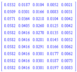 Matrix(10, 5, {(1, 1) = 0.332e-1, (1, 2) = 0.187e-1, (1, 3) = 0.104e-1, (1, 4) = 0.52e-2, (1, 5) = 0.21e-2, (2, 1) = 0.509e-1, (2, 2) = 0.301e-1, (2, 3) = 0.166e-1, (2, 4) = 0.83e-2, (2, 5) = 0.31e-2, (3, 1) = 0.571e-1, (3, 2) = 0.364e-1, (3, 3) = 0.218e-1, (3, 4) = 0.104e-1, (3, 5) = 0.42e-2, (4, 1) = 0.582e-1, (4, 2) = 0.405e-1, (4, 3) = 0.260e-1, (4, 4) = 0.125e-1, (4, 5) = 0.42e-2, (5, 1) = 0.582e-1, (5, 2) = 0.416e-1, (5, 3) = 0.270e-1, (5, 4) = 0.135e-1, (5, 5) = 0.52e-2, (6, 1) = 0.582e-1, (6, 2) = 0.416e-1, (6, 3) = 0.281e-1, (6, 4) = 0.145e-1, (6, 5) = 0.52e-2, (7, 1) = 0.582e-1, (7, 2) = 0.416e-1, (7, 3) = 0.291e-1, (7, 4) = 0.166e-1, (7, 5) = 0.62e-2, (8, 1) = 0.582e-1, (8, 2) = 0.416e-1, (8, 3) = 0.301e-1, (8, 4) = 0.177e-1, (8, 5) = 0.62e-2, (9, 1) = 0.582e-1, (9, 2) = 0.416e-1, (9, 3) = 0.301e-1, (9, 4) = 0.187e-1, (9, 5) = 0.73e-2, (10, 1) = 0.582e-1, (10, 2) = 0.416e-1, (10, 3) = 0.301e-1, (10, 4) = 0.197e-1, (10, 5) = 0.83e-2})