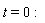 t = 0