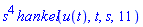 s^4*hankel(u(t), t, s, 11)