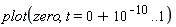 plot(zero, t = 0+10^(-10) .. 1)