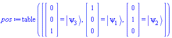 pos := table([(Vector(3, {(1) = 0, (2) = 0, (3) = 1})) = Ket(psi, 3), (Vector(3, {(1) = 1, (2) = 0, (3) = 0})) = Ket(psi, 1), (Vector(3, {(1) = 0, (2) = 1, (3) = 0})) = Ket(psi, 2)])