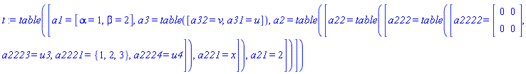 t := table([a1 = [alpha = 1, beta = 2], a3 = table([a32 = v, a31 = u]), a2 = table([a22 = table([a222 = table([a2222 = (Matrix(2, 2, {(1, 1) = 0, (1, 2) = 0, (2, 1) = 0, (2, 2) = 0})), a2223 = u3, a2221 = {1, 2, 3}, a2224 = u4]), a221 = x]), a21 = 2])])