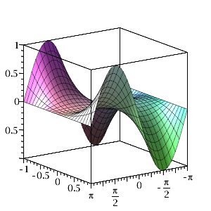 3D plot size option - MaplePrimes