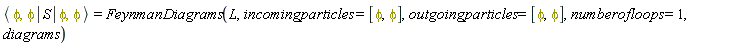 `#mfenced(mrow(mo("&InvisibleTimes;"),mi("&phi;",fontstyle = "normal",mathcolor = "olive"),mo("&comma;",mathcolor = "olive"),mi("&phi;",fontstyle = "normal",mathcolor = "olive"),mo("&InvisibleTimes;"),mo("&verbar;"),mo("&InvisibleTimes;"),mi("S"),mo("&InvisibleTimes;"),mo("&verbar;"),mo("&InvisibleTimes;"),mi("&phi;",fontstyle = "normal",mathcolor = "olive"),mo("&comma;",mathcolor = "olive"),mi("&phi;",fontstyle = "normal",mathcolor = "olive"),mo("&InvisibleTimes;",mathcolor = "olive")),open = "&lang;",close = "&rang;")` = FeynmanDiagrams(L, incomingparticles = [phi, phi], outgoingparticles = [phi, phi], numberofloops = 1, diagrams)