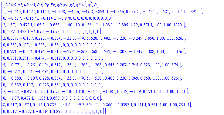 Matrix(17, 15, {(1, 1) = `-`, (1, 2) = u0, (1, 3) = u1, (1, 4) = u2, (1, 5) = u3, (1, 6) = P*x, (1, 7) = Py, (1, 8) = Pz, (1, 9) = g0, (1, 10) = g1, (1, 11) = g2, (1, 12) = g3, (1, 13) = u^2, (1, 14) = g^2, (1, 15) = P, (2, 1) = 1, (2, 2) = -.516501806300516366332207827845271720295699875, (2, 3) = .157087667438024041386330713987768482051008262*I, (2, 4) = .113781789011852812312696505223578179747798329*I, (2, 5) = -.877979905726868500805204485093148911811362591, (2, 6) = -45.5583959992909648360043286735679679113587631, (2, 7) = -49.2104104577498887775211368820566392860712299, (2, 8) = -893.5067837*I, (2, 9) = -.866146675707479268632063873487527071333386044, (2, 10) = 0.392015486681650570173437868256055772345022977e-1*I, (2, 11) = -.1411657646*I, (2, 12) = .520820958366521078324036803446408915170112964, (2, 13) = .999999999999999999999999999999999999997268842, (2, 14) = .999999999999999999999999999999999999974976375, (2, 15) = 890.986610791943203054869284606448158021303178*I, (3, 1) = 0, (3, 2) = -.516501806300516366332207827845271720295699875, (3, 3) = -.1570876674*I, (3, 4) = -.1137817890*I, (3, 5) = -.877979905726868500805204485093148911811362591, (3, 6) = 0, (3, 7) = 0, (3, 8) = 0, (3, 9) = 0, (3, 10) = 0, (3, 11) = 0, (3, 12) = 0, (3, 13) = 0, (3, 14) = 0, (3, 15) = 0, (4, 1) = 2, (4, 2) = 1.37465842397864539997343521056744950913464373, (4, 3) = -.4720070715*I, (4, 4) = 1.04887251334709968989772260444378754238846281*I, (4, 5) = -.658208509656740520048240372814155977066034431, (4, 6) = -139.935858043713569770172241394940432701557933, (4, 7) = 1009.16689416507143999697715965318783801532828, (4, 8) = 35.050637050173061427545252165933711014164793*I, (4, 9) = -1.081758215*I, (4, 10) = -.805172606177376737844957657938233921696306905, (4, 11) = 1.28822588438750284892199202326992770781607054, (4, 12) = .370982506039653923963789326359229665746676298*I, (4, 13) = 1.00000000000000000000000000000000000000004448, (4, 14) = 1.00000000000000000000000000000000000002308483, (4, 15) = 1018.21968036744599747318369866423941656487034, (5, 1) = 0, (5, 2) = 1.37465842397864539997343521056744950913464373, (5, 3) = .472007071498869469711464480852290076392886818*I, (5, 4) = -1.048872513*I, (5, 5) = -.658208509656740520048240372814155977066034431, (5, 6) = 0, (5, 7) = 0, (5, 8) = 0, (5, 9) = 0, (5, 10) = 0, (5, 11) = 0, (5, 12) = 0, (5, 13) = 0, (5, 14) = 0, (5, 15) = 0, (6, 1) = 3, (6, 2) = .888607277416217966051928947403779522572804242, (6, 3) = -.106822611437208274601612056689973427508887756, (6, 4) = .227628951666705815052303897780904267397418654, (6, 5) = -.383602784885339918445575993340862111408067307, (6, 6) = -33.2619224164850716022540679651061384838837392, (6, 7) = -70.5221377558306752001316338827006032187340768, (6, 8) = 520.235208378859672763343647578296600919428272, (6, 9) = .403127155352863813666160452061241985268802920, (6, 10) = -.229875128453580499649930605383626391667210087, (6, 11) = -.249025243344440313757976839460134436215711022, (6, 12) = .850077849442508503270095108095866473994329709, (6, 13) = .999999999999999999999999999999999999999999990, (6, 14) = 1.00000000000000000000000000000000000000001494, (6, 15) = 526.046005054204528169704406776278260629227147, (7, 1) = 0, (7, 2) = .888607277416217966051928947403779522572804242, (7, 3) = .106822611437208274601612056689973427508887756, (7, 4) = -.227628951666705815052303897780904267397418654, (7, 5) = -.383602784885339918445575993340862111408067307, (7, 6) = 0, (7, 7) = 0, (7, 8) = 0, (7, 9) = 0, (7, 10) = 0, (7, 11) = 0, (7, 12) = 0, (7, 13) = 0, (7, 14) = 0, (7, 15) = 0, (8, 1) = 4, (8, 2) = .771395089635626888037058585282289072153672569, (8, 3) = -.251315638632409886572894533969222074089643996, (8, 4) = .494467079738422222368894560870844350373447897, (8, 5) = -.311917252680552965184041884461266972741091408, (8, 6) = -35.3773974809076144493333628813387306219066392, (8, 7) = -261.955262605587133808935304231369552994540307, (8, 8) = 267.817639506339708440220037786669249266668237, (8, 9) = .542590138401669145144489319765760630956089296, (8, 10) = -.207306657051038538831939399741694104211987188, (8, 11) = -.745192226522038608473536679495983480516139685, (8, 12) = .327579665398674149197429570862493923635921752, (8, 13) = 1.00000000000000000000000000000000000000000004, (8, 14) = 1.00000000000000000000000000000000000000000070, (8, 15) = 376.295638946336949362327994692547262453058894, (9, 1) = 0, (9, 2) = .771395089635626888037058585282289072153672569, (9, 3) = .251315638632409886572894533969222074089643996, (9, 4) = -.494467079738422222368894560870844350373447897, (9, 5) = -.311917252680552965184041884461266972741091408, (9, 6) = 0, (9, 7) = 0, (9, 8) = 0, (9, 9) = 0, (9, 10) = 0, (9, 11) = 0, (9, 12) = 0, (9, 13) = 0, (9, 14) = 0, (9, 15) = 0, (10, 1) = 5, (10, 2) = -.771395089635626888037058585282289072153672569, (10, 3) = -.251315638632409886572894533969222074089643996, (10, 4) = .494467079738422222368894560870844350373447897, (10, 5) = .311917252680552965184041884461266972741091408, (10, 6) = -35.3773974809076144493333628813387306219066392, (10, 7) = -261.955262605587133808935304231369552994540307, (10, 8) = -267.817639506339708440220037786669249266668237, (10, 9) = .542590138401669145144489319765760630956089296, (10, 10) = .207306657051038538831939399741694104211987188, (10, 11) = .745192226522038608473536679495983480516139685, (10, 12) = .327579665398674149197429570862493923635921752, (10, 13) = 1.00000000000000000000000000000000000000000004, (10, 14) = 1.00000000000000000000000000000000000000000070, (10, 15) = 376.295638946336949362327994692547262453058894, (11, 1) = 0, (11, 2) = -.771395089635626888037058585282289072153672569, (11, 3) = .251315638632409886572894533969222074089643996, (11, 4) = -.494467079738422222368894560870844350373447897, (11, 5) = .311917252680552965184041884461266972741091408, (11, 6) = 0, (11, 7) = 0, (11, 8) = 0, (11, 9) = 0, (11, 10) = 0, (11, 11) = 0, (11, 12) = 0, (11, 13) = 0, (11, 14) = 0, (11, 15) = 0, (12, 1) = 6, (12, 2) = -.888607277416217966051928947403779522572804242, (12, 3) = -.106822611437208274601612056689973427508887756, (12, 4) = .227628951666705815052303897780904267397418654, (12, 5) = .383602784885339918445575993340862111408067307, (12, 6) = -33.2619224164850716022540679651061384838837392, (12, 7) = -70.5221377558306752001316338827006032187340768, (12, 8) = -520.235208378859672763343647578296600919428272, (12, 9) = .403127155352863813666160452061241985268802920, (12, 10) = .229875128453580499649930605383626391667210087, (12, 11) = .249025243344440313757976839460134436215711022, (12, 12) = .850077849442508503270095108095866473994329709, (12, 13) = .999999999999999999999999999999999999999999990, (12, 14) = 1.00000000000000000000000000000000000000001494, (12, 15) = 526.046005054204528169704406776278260629227147, (13, 1) = 0, (13, 2) = -.888607277416217966051928947403779522572804242, (13, 3) = .106822611437208274601612056689973427508887756, (13, 4) = -.227628951666705815052303897780904267397418654, (13, 5) = .383602784885339918445575993340862111408067307, (13, 6) = 0, (13, 7) = 0, (13, 8) = 0, (13, 9) = 0, (13, 10) = 0, (13, 11) = 0, (13, 12) = 0, (13, 13) = 0, (13, 14) = 0, (13, 15) = 0, (14, 1) = 7, (14, 2) = -1.37465842397864539997343521056744950913464373, (14, 3) = -.4720070715*I, (14, 4) = 1.04887251334709968989772260444378754238846281*I, (14, 5) = .658208509656740520048240372814155977066034431, (14, 6) = -139.935858043713569770172241394940432701557933, (14, 7) = 1009.16689416507143999697715965318783801532828, (14, 8) = -35.05063705*I, (14, 9) = -1.081758215*I, (14, 10) = .805172606177376737844957657938233921696306905, (14, 11) = -1.28822588438750284892199202326992770781607054, (14, 12) = .370982506039653923963789326359229665746676298*I, (14, 13) = 1.00000000000000000000000000000000000000004448, (14, 14) = 1.00000000000000000000000000000000000002308483, (14, 15) = 1018.21968036744599747318369866423941656487034, (15, 1) = 0, (15, 2) = -1.37465842397864539997343521056744950913464373, (15, 3) = .472007071498869469711464480852290076392886818*I, (15, 4) = -1.048872513*I, (15, 5) = .658208509656740520048240372814155977066034431, (15, 6) = 0, (15, 7) = 0, (15, 8) = 0, (15, 9) = 0, (15, 10) = 0, (15, 11) = 0, (15, 12) = 0, (15, 13) = 0, (15, 14) = 0, (15, 15) = 0, (16, 1) = 8, (16, 2) = .516501806300516366332207827845271720295699875, (16, 3) = .157087667438024041386330713987768482051008262*I, (16, 4) = .113781789011852812312696505223578179747798329*I, (16, 5) = .877979905726868500805204485093148911811362591, (16, 6) = -45.5583959992909648360043286735679679113587631, (16, 7) = -49.2104104577498887775211368820566392860712299, (16, 8) = 893.506783720169698656724304667952267191687315*I, (16, 9) = -.866146675707479268632063873487527071333386044, (16, 10) = -0.3920154867e-1*I, (16, 11) = .141165764599481508540163197537118257205129796*I, (16, 12) = .520820958366521078324036803446408915170112964, (16, 13) = .999999999999999999999999999999999999997268842, (16, 14) = .999999999999999999999999999999999999974976375, (16, 15) = 890.986610791943203054869284606448158021303178*I, (17, 1) = 0, (17, 2) = .516501806300516366332207827845271720295699875, (17, 3) = -.1570876674*I, (17, 4) = -.1137817890*I, (17, 5) = .877979905726868500805204485093148911811362591, (17, 6) = 0, (17, 7) = 0, (17, 8) = 0, (17, 9) = 0, (17, 10) = 0, (17, 11) = 0, (17, 12) = 0, (17, 13) = 0, (17, 14) = 0, (17, 15) = 0})