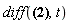 diff(diff(r_(t), t) = (diff(x(t), t))*_i+(diff(y(t), t))*_j+(diff(z(t), t))*_k, t)
