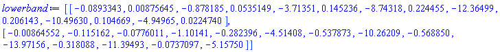 lowerband := Matrix(2, 14, {(1, 1) = -0.893343e-1, (1, 2) = 0.875645e-2, (1, 3) = -.878185, (1, 4) = 0.535149e-1, (1, 5) = -3.71351, (1, 6) = .145236, (1, 7) = -8.74318, (1, 8) = .224455, (1, 9) = -12.36499, (1, 10) = .206143, (1, 11) = -10.49630, (1, 12) = .104669, (1, 13) = -4.94965, (1, 14) = 0.224740e-1, (2, 1) = -0.864552e-2, (2, 2) = -.115162, (2, 3) = -0.776011e-1, (2, 4) = -1.10141, (2, 5) = -.282396, (2, 6) = -4.51408, (2, 7) = -.537873, (2, 8) = -10.26209, (2, 9) = -.568850, (2, 10) = -13.97156, (2, 11) = -.318088, (2, 12) = -11.39493, (2, 13) = -0.737097e-1, (2, 14) = -5.15750})