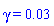 gamma = 0.3e-1