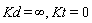 Kd = infinity, Kt = 0