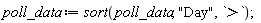 poll_data := sort(poll_data, "Day", `>`)