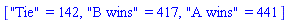 ["Tie" = 142, "B wins" = 417, "A wins" = 441]