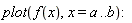 plot(f(x), x = a .. b):