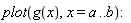 plot(g(x), x = a .. b):