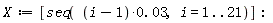 X := [seq((i-1)*0.3e-1, i = 1 .. 21)]