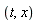 t, x