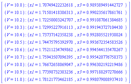 Vector(11, {(1) = (V = 10.0)::{x1 = 1.70749422232618, x3 = .989389491442727}, (2) = (V = 10.1)::{x1 = 1.71501418386313, x3 = .990235617861761}, (3) = (V = 10.2)::{x1 = 1.72250003242707, x3 = .991087061384685}, (4) = (V = 10.3)::{x1 = 1.72995227916113, x3 = .991943727104430}, (5) = (V = 10.4)::{x1 = 1.73737142358238, x3 = .992805521938024}, (6) = (V = 10.5)::{x1 = 1.74475795392970, x3 = .993672354583526}, (7) = (V = 10.6)::{x1 = 1.75211234749862, x3 = .994544135478267}, (8) = (V = 10.7)::{x1 = 1.75943507096395, x3 = .995420776758373}, (9) = (V = 10.8)::{x1 = 1.76672658069047, x3 = .996302192219486}, (10) = (V = 10.9)::{x1 = 1.77398732303236, x3 = .997188297278666}, (11) = (V = 11.0)::{x1 = 1.78121773462185, x3 = .998079008937410}})